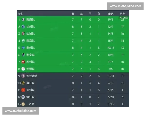 苏超积分榜乱战升级 18 岁小将吊射复刻贝氏弧线